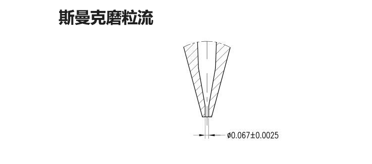 磨粒流<a href='http://www.nortonmall.com' target='_blank'><u>去毛刺機(jī)</u></a>