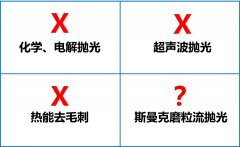 環(huán)保拋光去毛刺機(jī)，話不多說直接看！