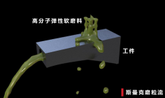 內孔內壁降低粗糙度，不改變公差