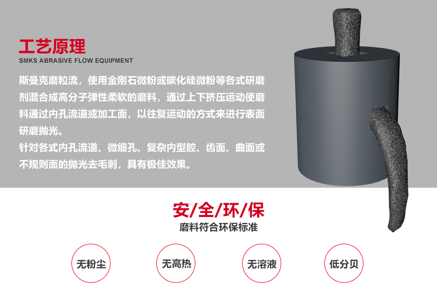 蘇州斯曼克磨粒流設備廠家是專業生產<a href='http://www.nortonmall.com' target='_blank'><u>去毛刺機</u></a>設備廠家,各種型號去毛刺工具,同時提供加工件<a href='http://www.nortonmall.com' target='_blank'><u>去毛刺機</u></a>加工,磨粒流<a href='http://www.nortonmall.com' target='_blank'><u>去毛刺機</u></a>廣泛應用于<a href='http://www.nortonmall.com' target='_blank'><u>交叉孔去毛刺</u></a>,<a href='http://www.nortonmall.com' target='_blank'><u>內孔去毛刺</u></a>,微孔去毛刺,噴油器,共軌管去毛刺,曲軸,閥體,泵體去毛刺