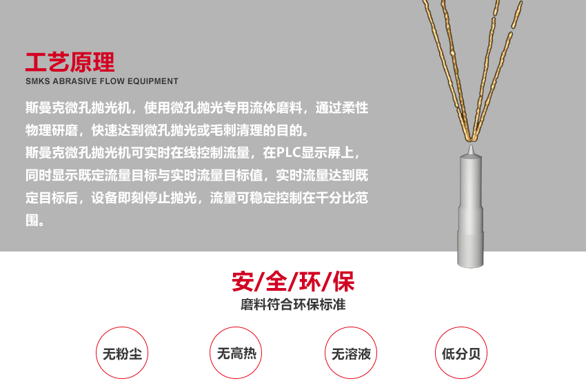 （斯曼磨粒流拋光機廣泛應用于葉片拋光,葉輪拋光,<a href='http://www.nortonmall.com' target='_blank'><u>3D打印拋光</u></a>,噴油嘴拋光,擠型模具拋光,鎢鋼模具拋光,精沖模具拋光,噴絲板拋光,管件<a href='http://www.nortonmall.com' target='_blank'><u>內孔拋光</u></a>,渦輪殼內腔拋光,熱流道拋光,沖頭拋光,細長管內壁拋光）