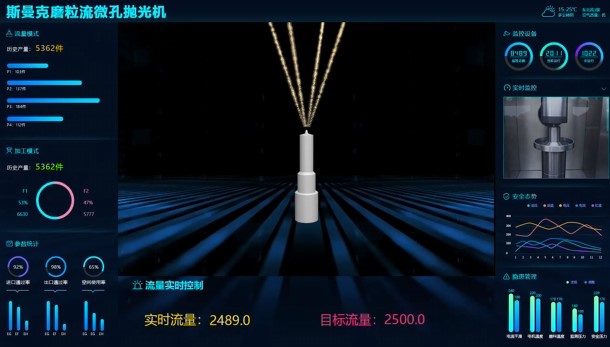 牛！斯曼克磨粒流<a href='http://www.nortonmall.com' target='_blank'><u>微孔拋光機(jī)</u></a>實現(xiàn)自動化生產(chǎn)，并打破多項技術(shù)壁壘！