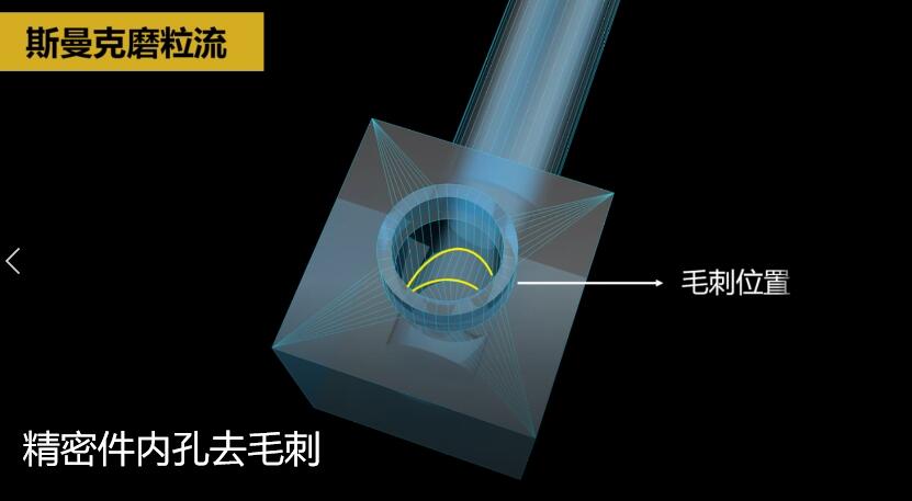 <a href='http://www.nortonmall.com' target='_blank'><u>內孔去毛刺</u></a>，當然用磨粒流啊！