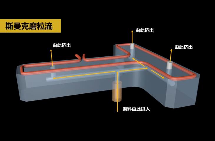 熱流道<a href='http://www.nortonmall.com' target='_blank'><u>內孔拋光</u></a>及去毛刺