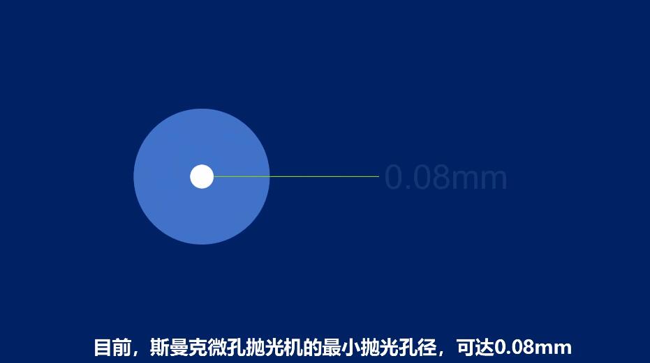 <a href='http://www.nortonmall.com' target='_blank'><u>微孔拋光機</u></a>，實時在線控制流量，噴油嘴微孔拋光
