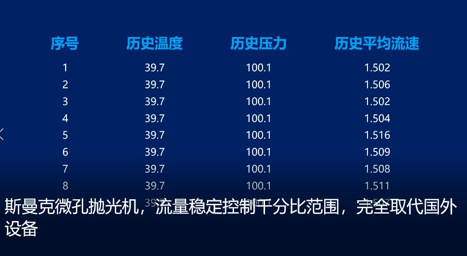 <a href='http://www.nortonmall.com' target='_blank'><u>微孔拋光機</u></a>，實時在線控制流量，噴油嘴微孔拋光