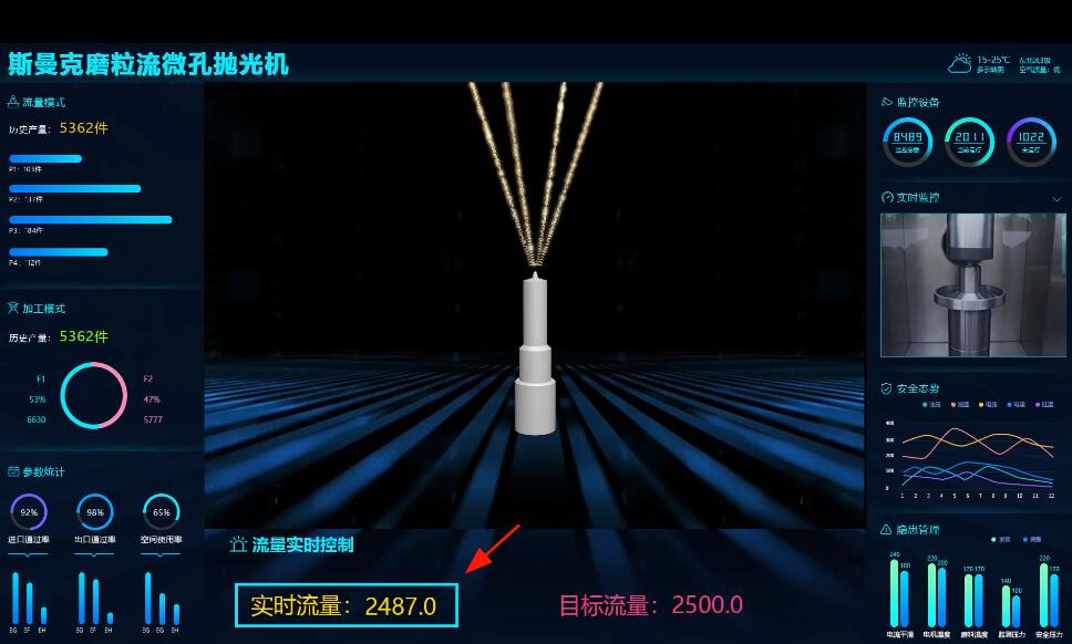 <a href='http://www.nortonmall.com' target='_blank'><u>微孔拋光機</u></a>，實時在線控制流量，噴油嘴微孔拋光
